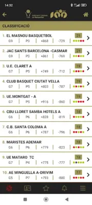 Bàsquet Català android App screenshot 5